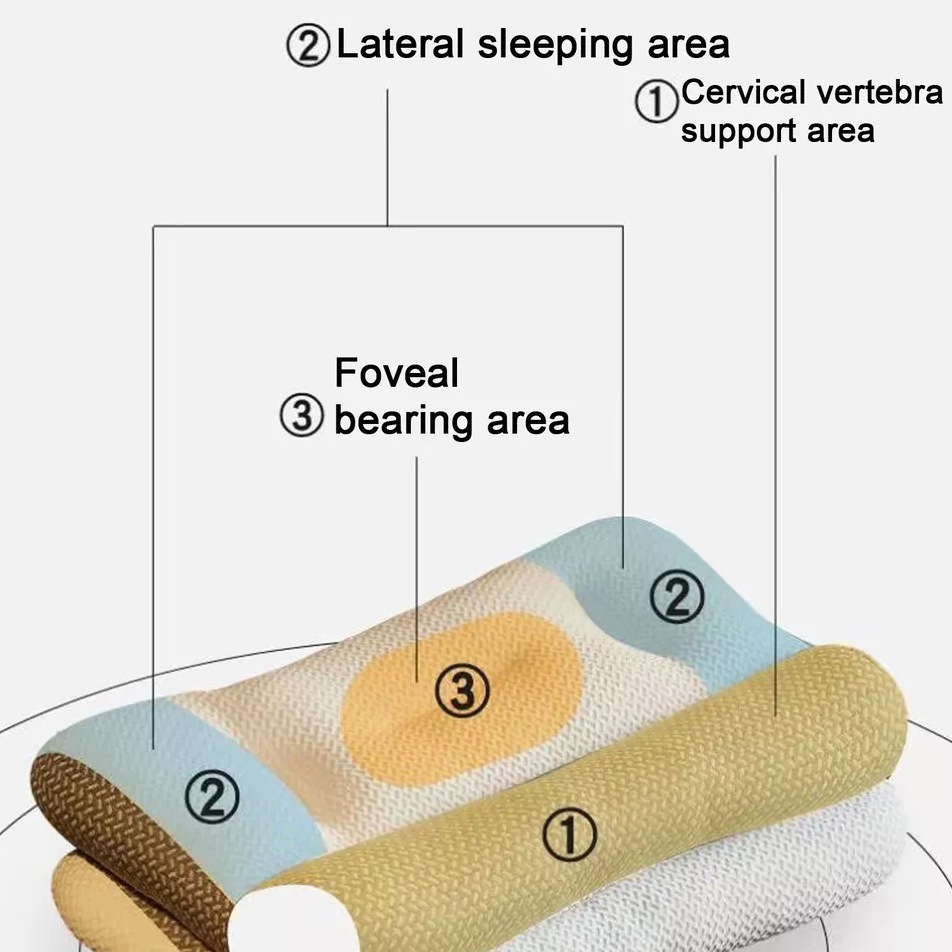 Fifaytech™ Memory Foam Cervical Pillow