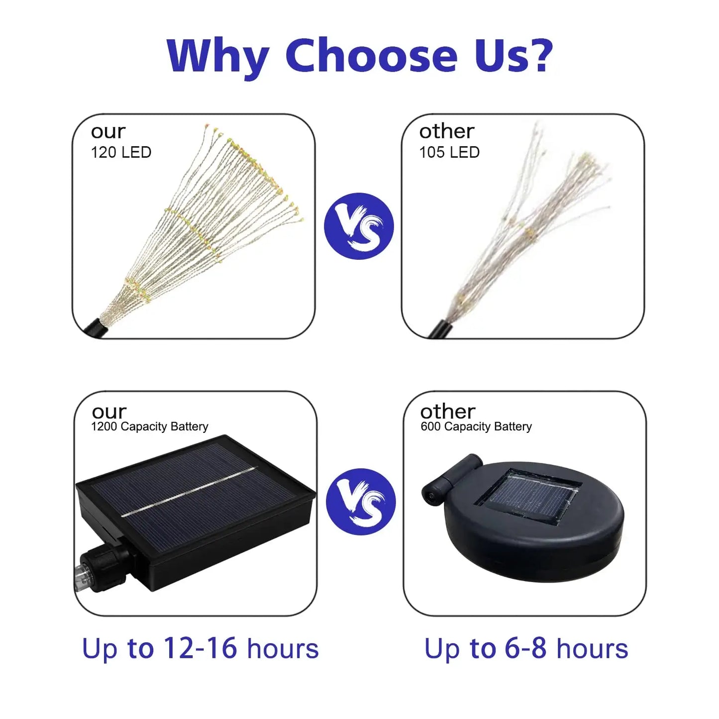 Fifaytech™ 4PC Outdoor Solar Garden Lights