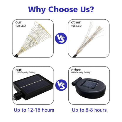 Fifaytech™ 4PC Outdoor Solar Garden Lights