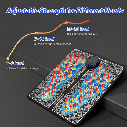 Fifaytech™ Portable Foot Massager Pad