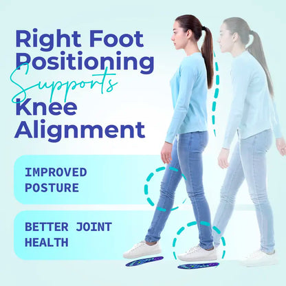 Fifaytech™ Shock Absorbing Insoles for All Day