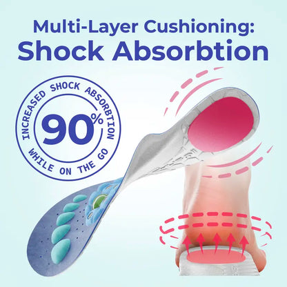 Fifaytech™ Shock Absorbing Insoles for All Day