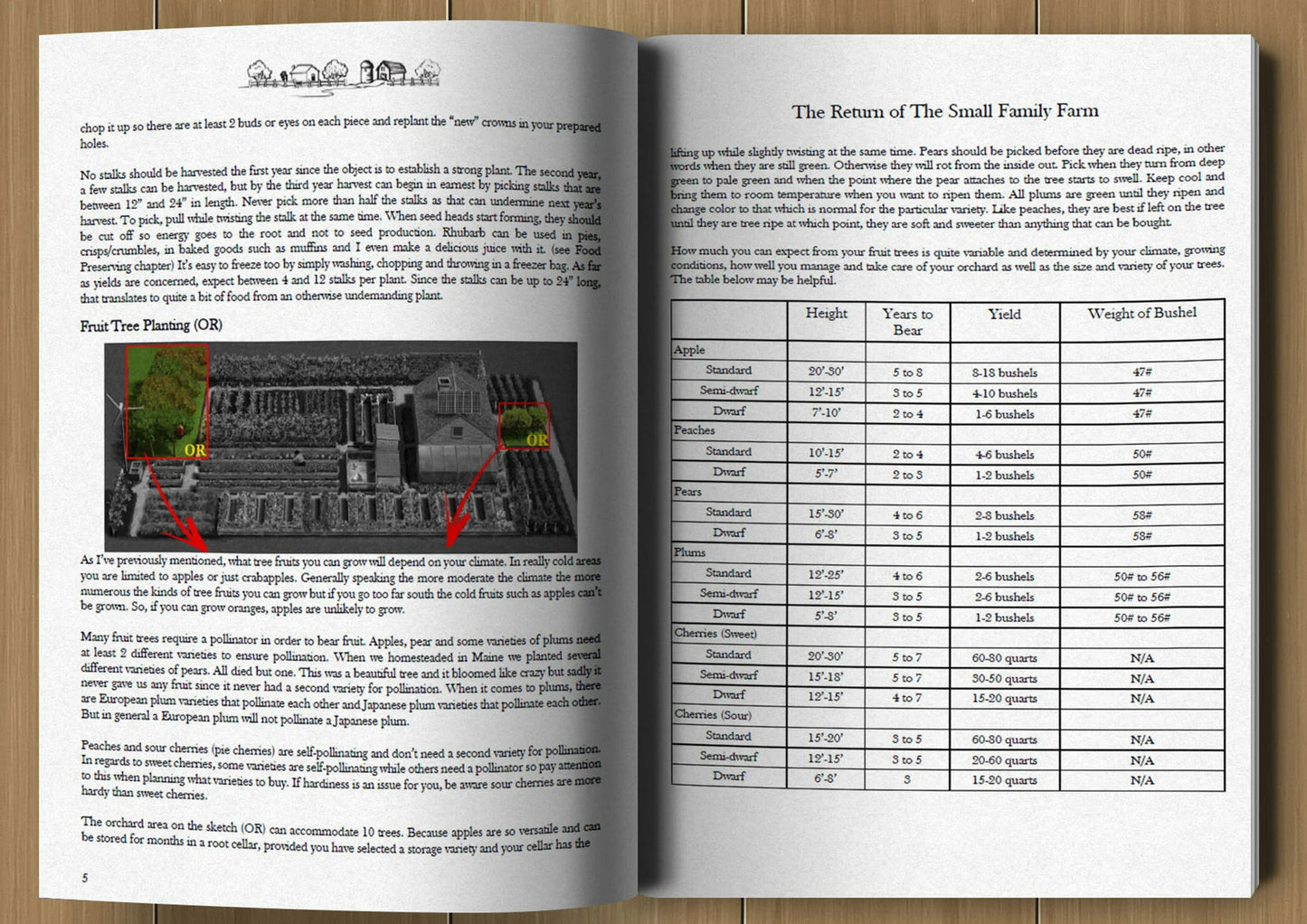 Fifaytech™ The Self-Sufficient Backyard Book