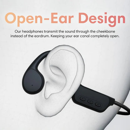 Bone Conduction Headphones-SafeSport Listening