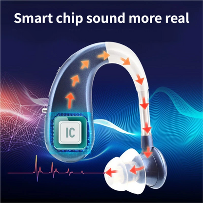 Rechargeable Automatic Hearing Aids for Seniors - Noise-Free Natural Sound, Easy-to-Use
